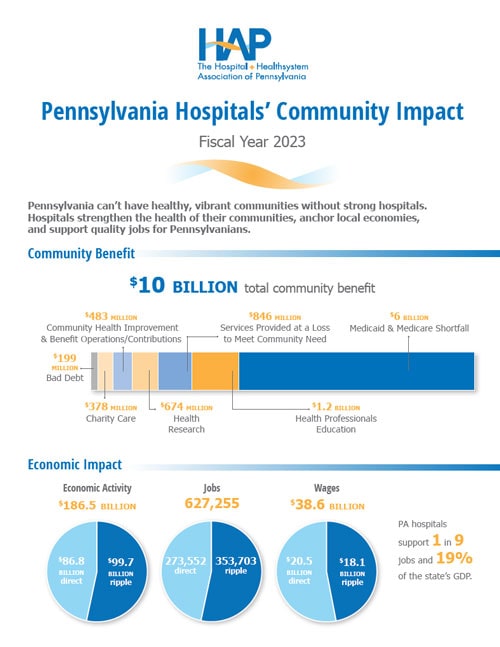 Infographic: Pennsylvania Hospitals' Community Impact, Fiscal Year 2023