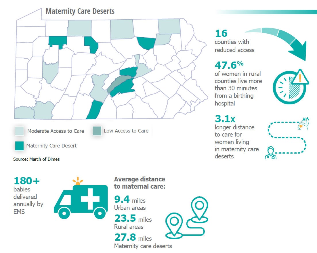 Maternity Care Deserts in Pennsylvania